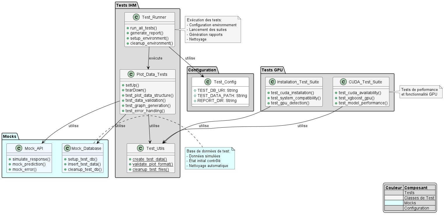 Diagramme de classes