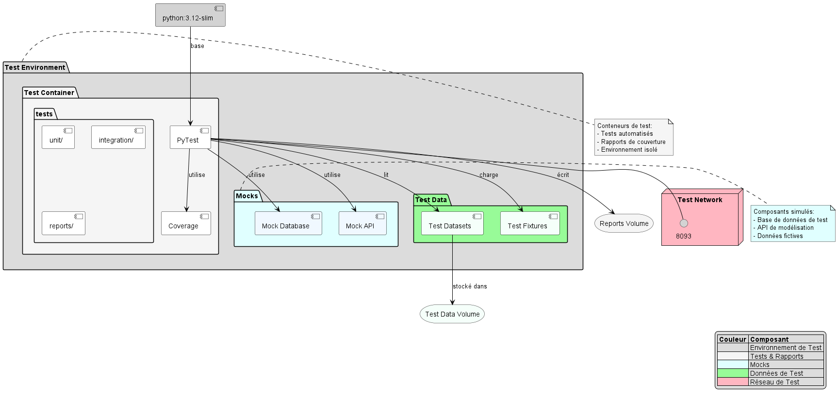 Diagramme de composants