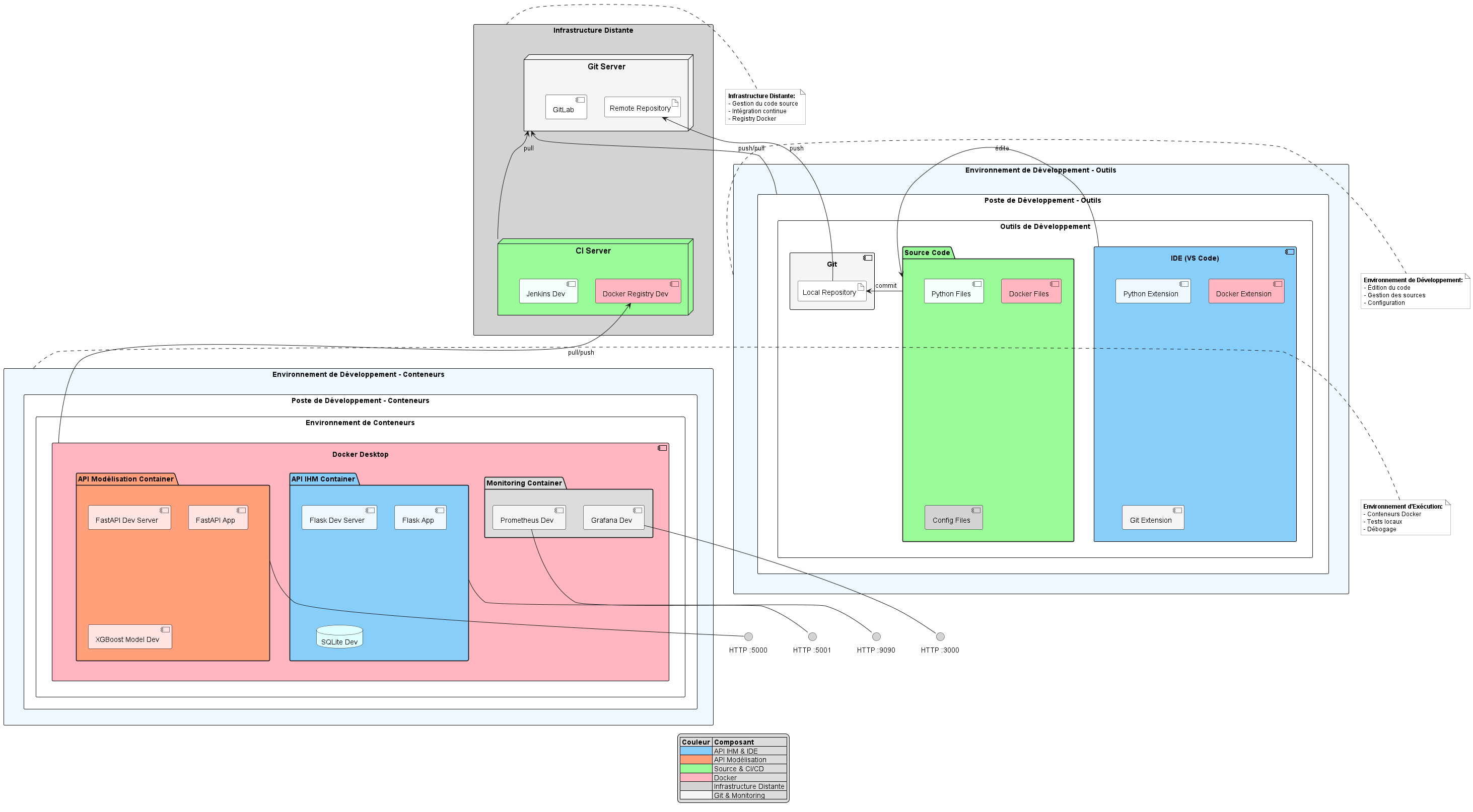 Diagramme de déploiement